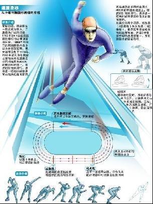 拉速度和技